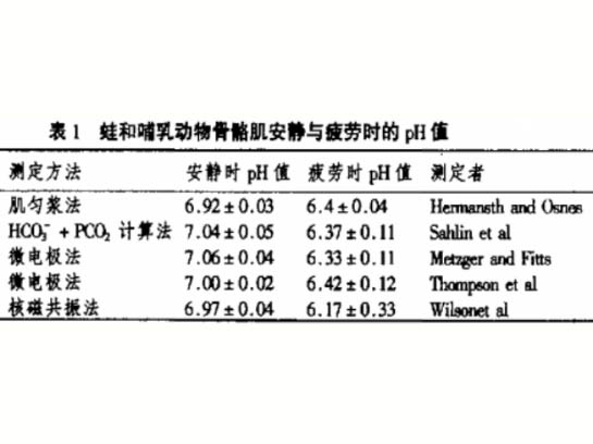 運(yùn)動性肌肉疲勞和細(xì)胞pH
