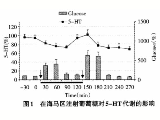“乳酸穿梭”背景下的運(yùn)動性疲勞中樞機(jī)制研
